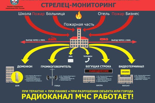 Кракен даркнет тг