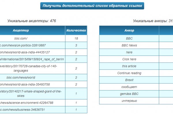Кракен интернет