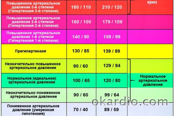 Кракен даркнет зайти