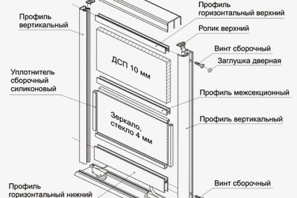 Оригинальные ссылки кракена